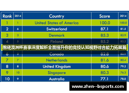 围绕澳洲杯赛事深度解析全面提升你的竞技认知视野综合能力拓展篇