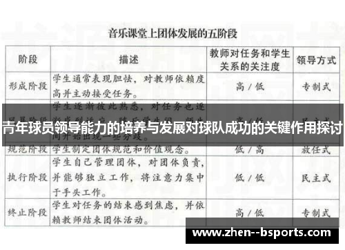 青年球员领导能力的培养与发展对球队成功的关键作用探讨